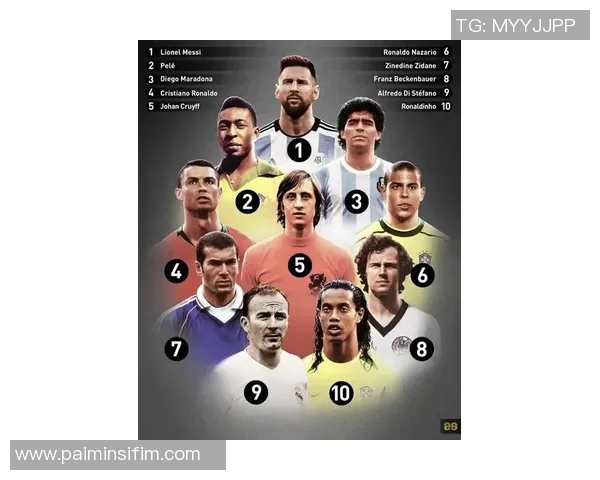 全球足球百大球星最新排名揭晓 哪些巨星跻身前十名引发热议