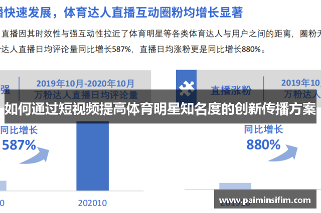 如何通过短视频提高体育明星知名度的创新传播方案