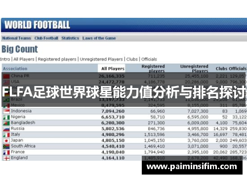 FLFA足球世界球星能力值分析与排名探讨